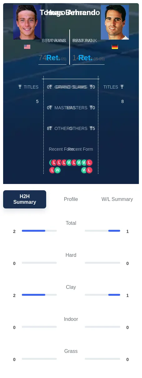 Armando Behrend H2h Summary Stats
