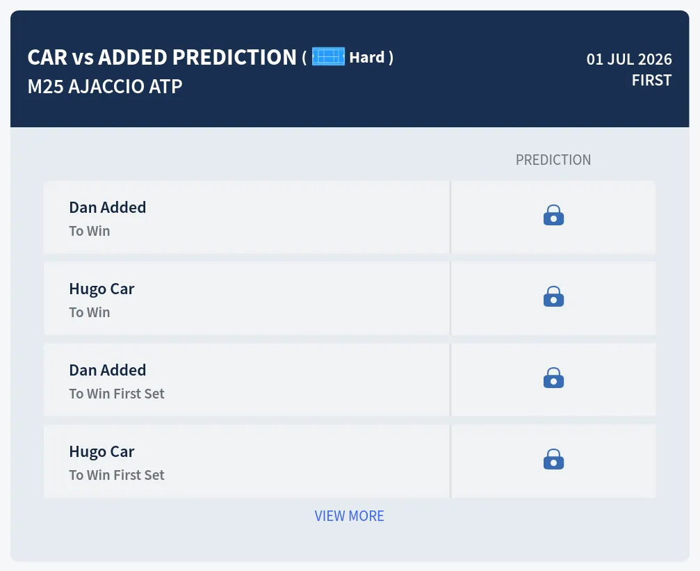 Added Car H2h Predictions at M25 Ajaccio Day 3
