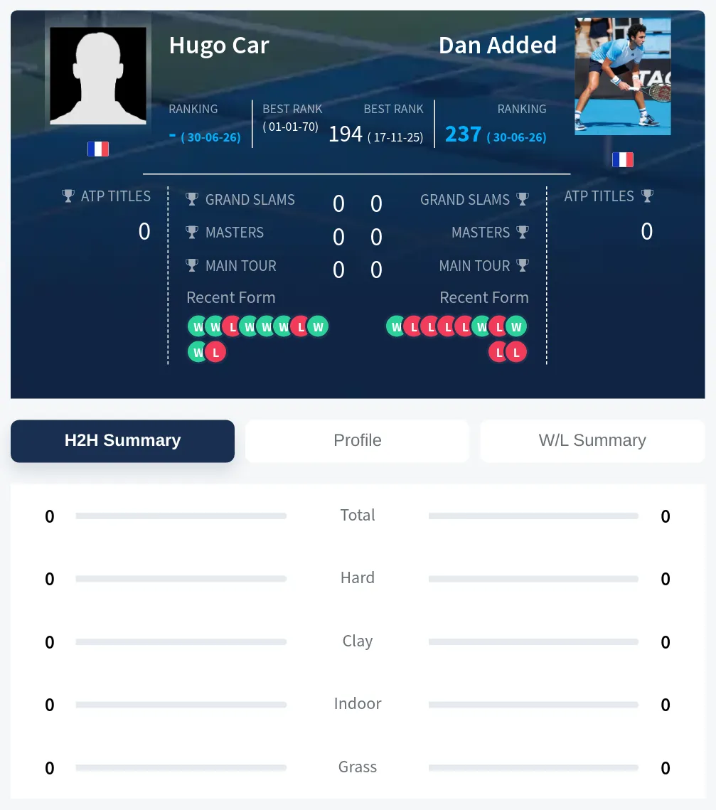 Added Car H2h Summary Stats