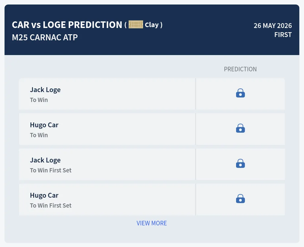 Car Loge H2h Predictions at M25 Carnac