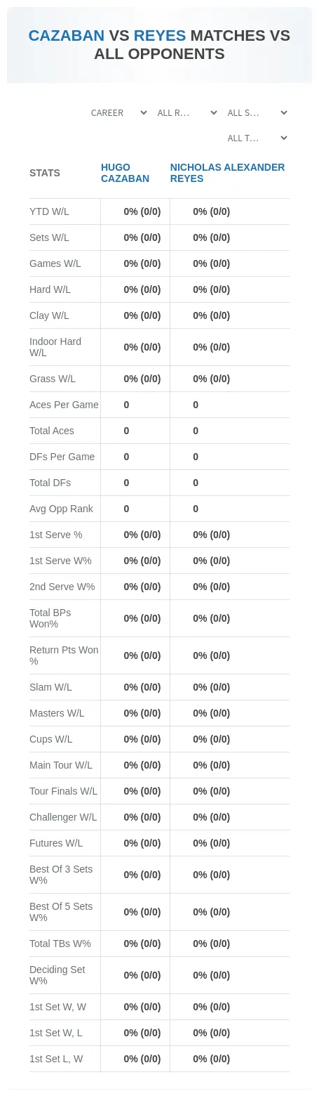 Hugo Cazaban Nicholas Alexander Reyes Prediction Stats