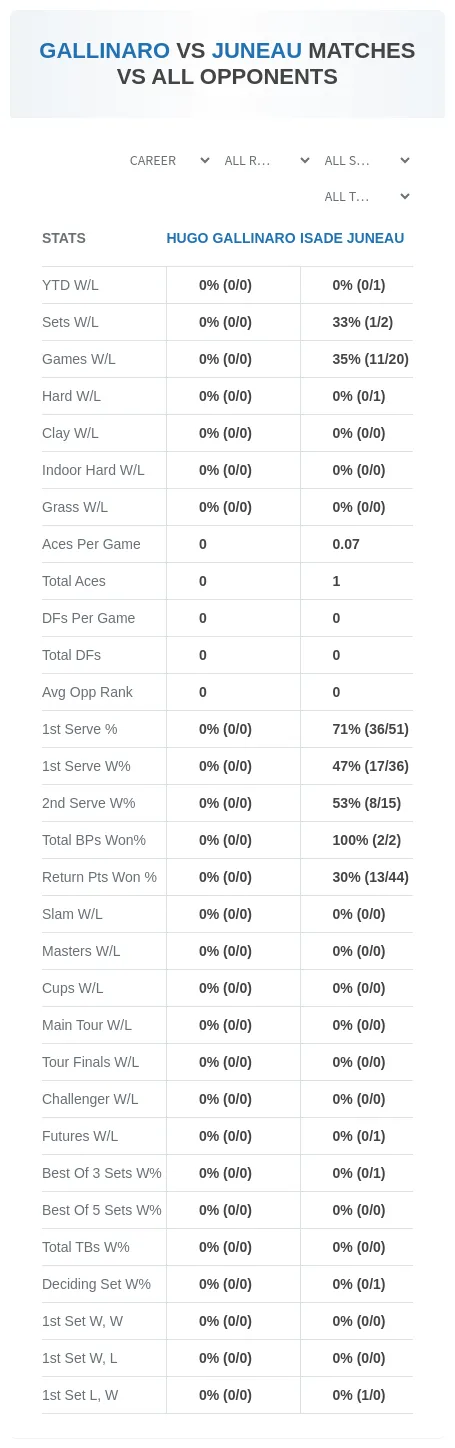 Hugo Gallinaro Isade Juneau Prediction Stats