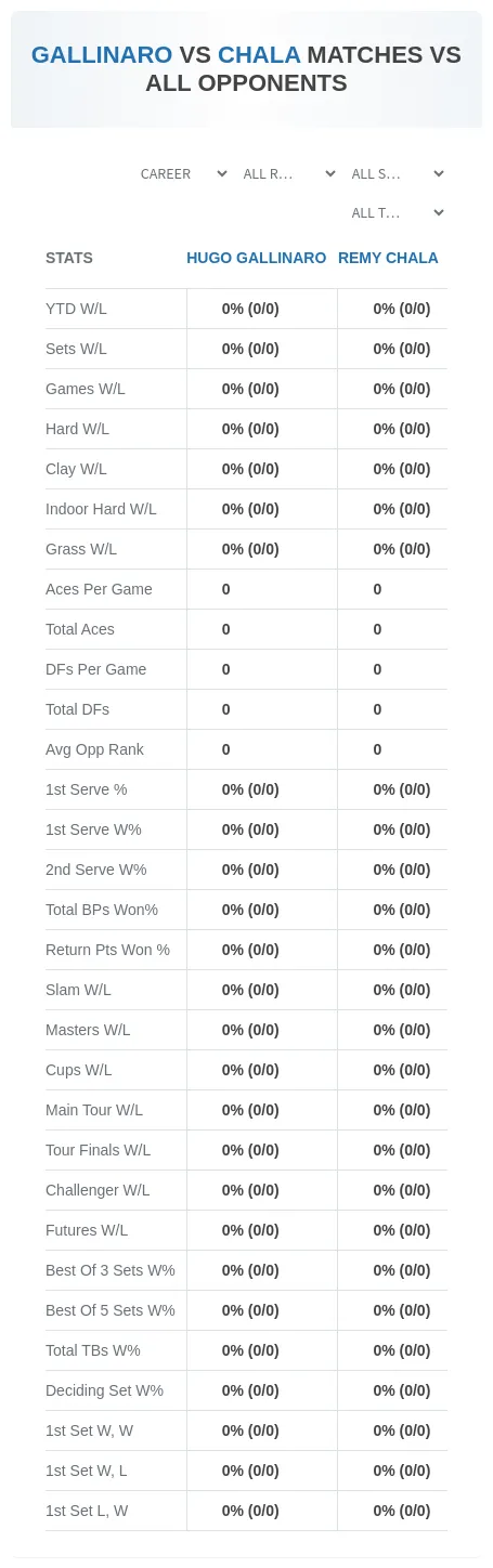 Remy Chala Hugo Gallinaro Prediction Stats