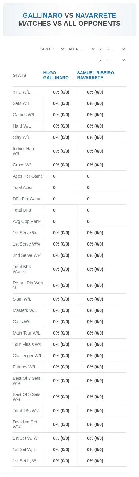 Hugo Gallinaro Samuel Ribeiro Navarrete Prediction Stats