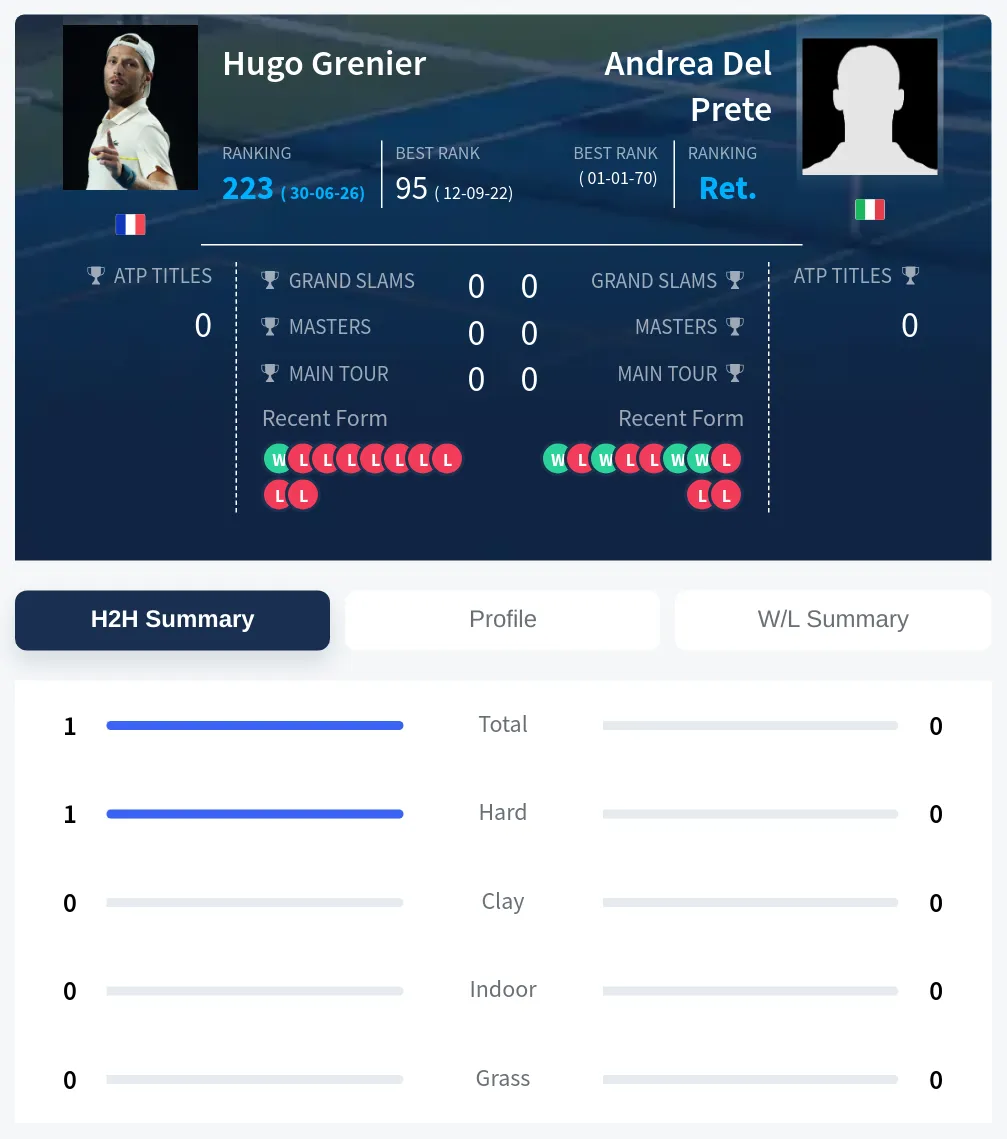 Prete Grenier H2h Summary Stats