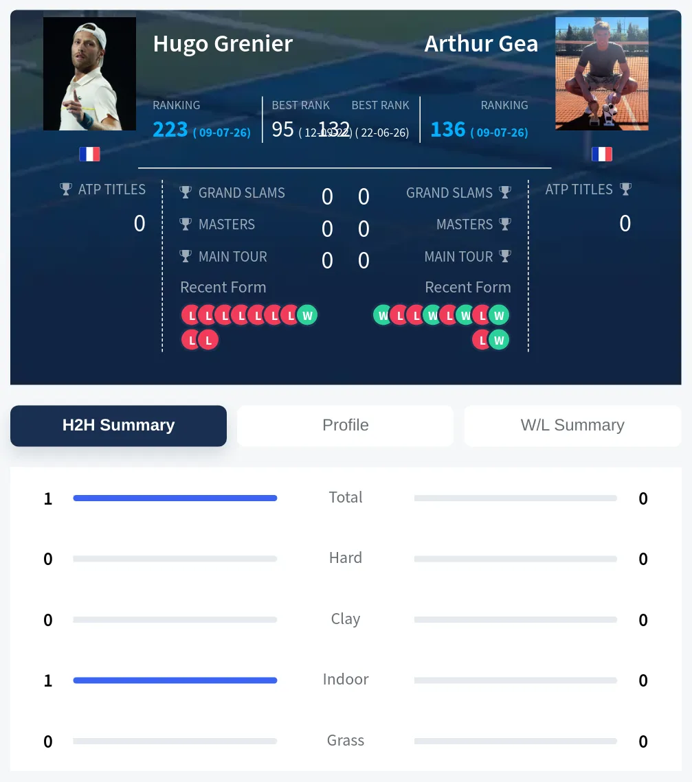 Grenier Gea H2h Summary Stats
