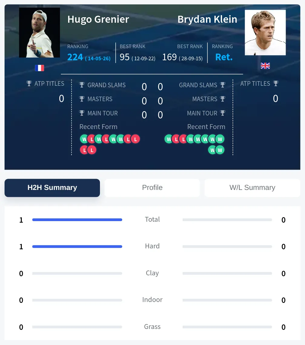 Grenier Klein H2h Summary Stats