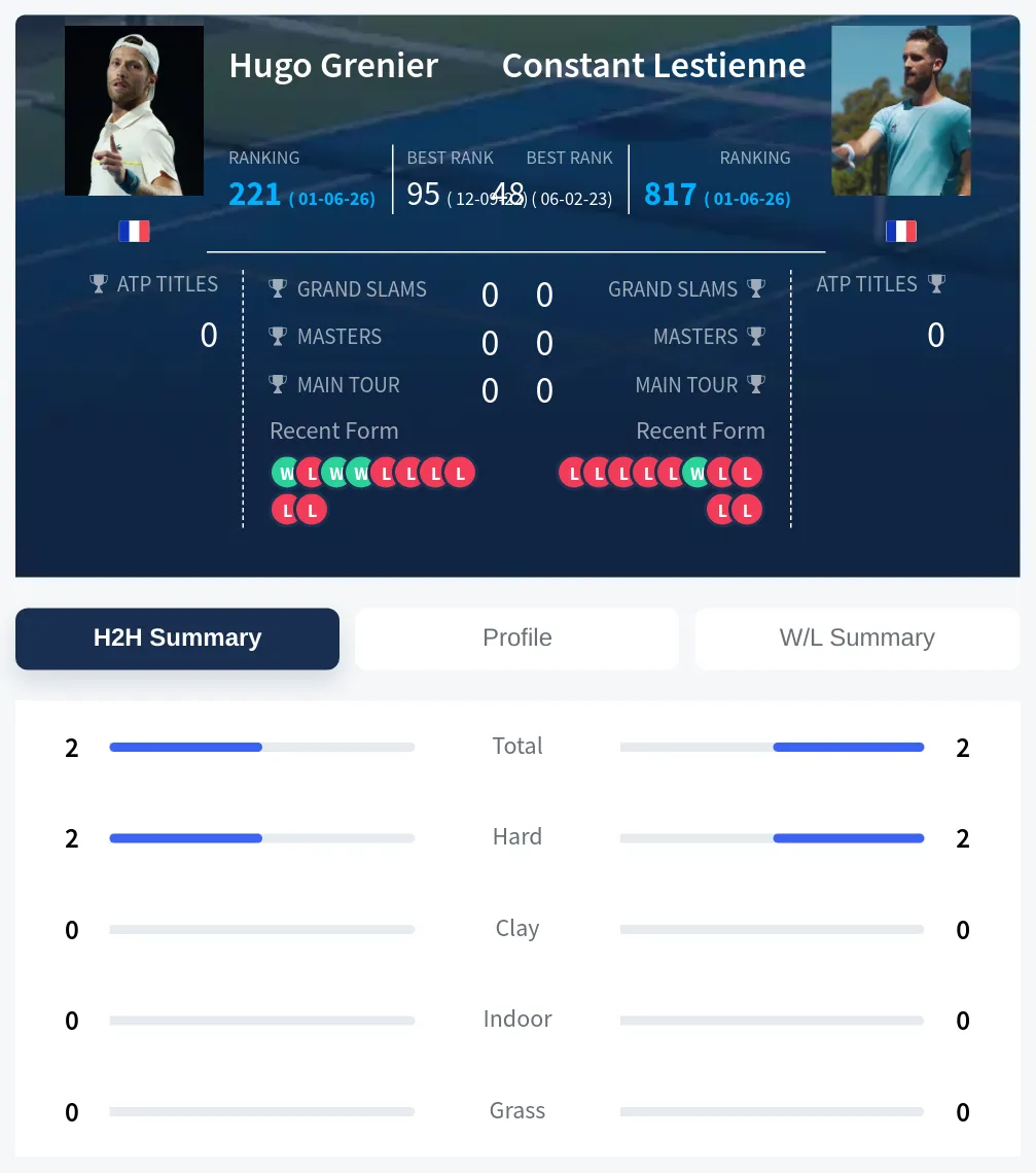 Lestienne Grenier H2h Summary Stats