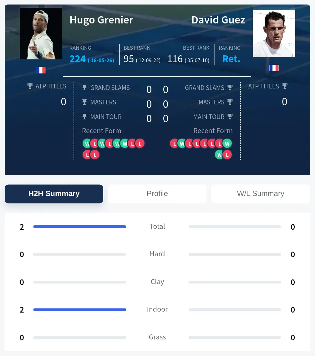 Grenier Guez H2h Summary Stats
