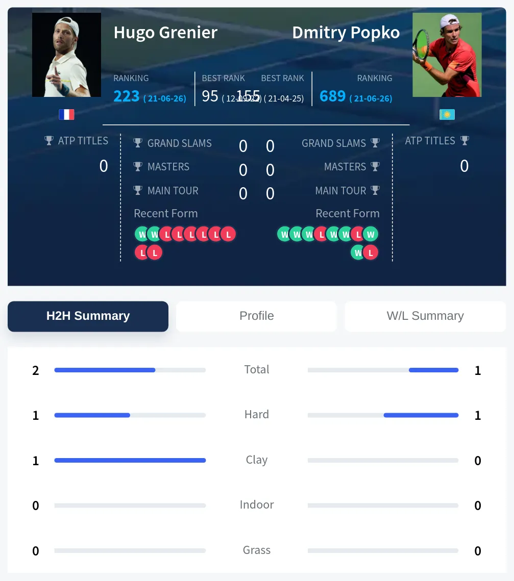 Grenier Popko H2h Summary Stats