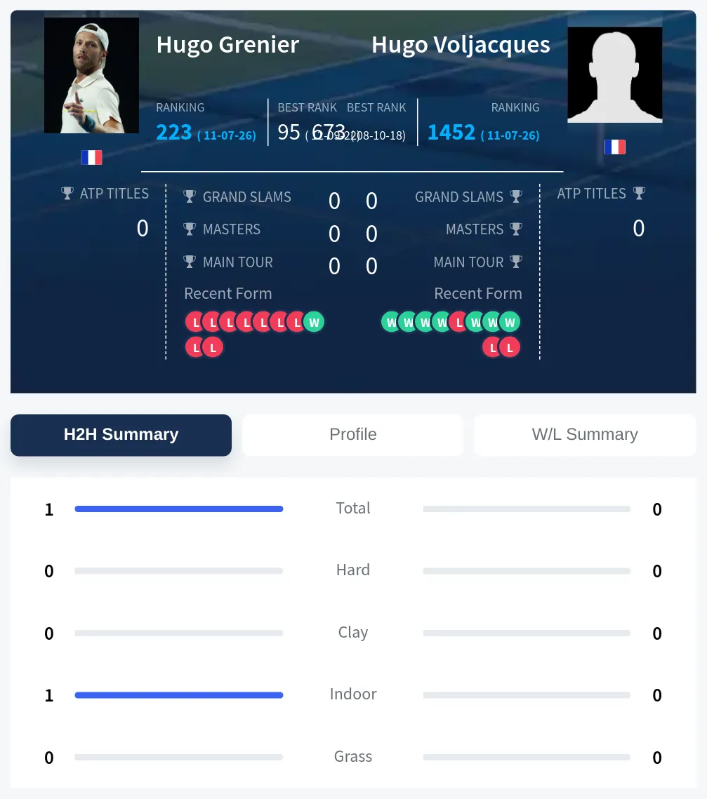 Grenier Voljacques H2h Summary Stats