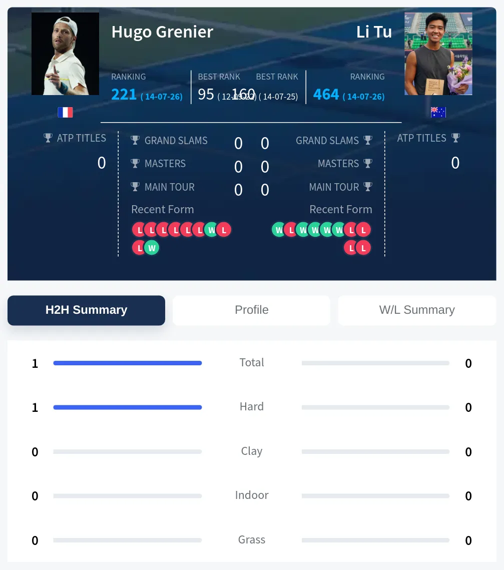 Grenier Tu H2h Summary Stats