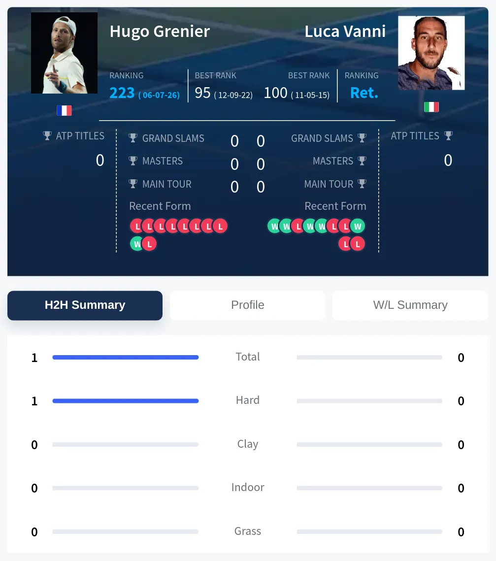 Grenier Vanni H2h Summary Stats