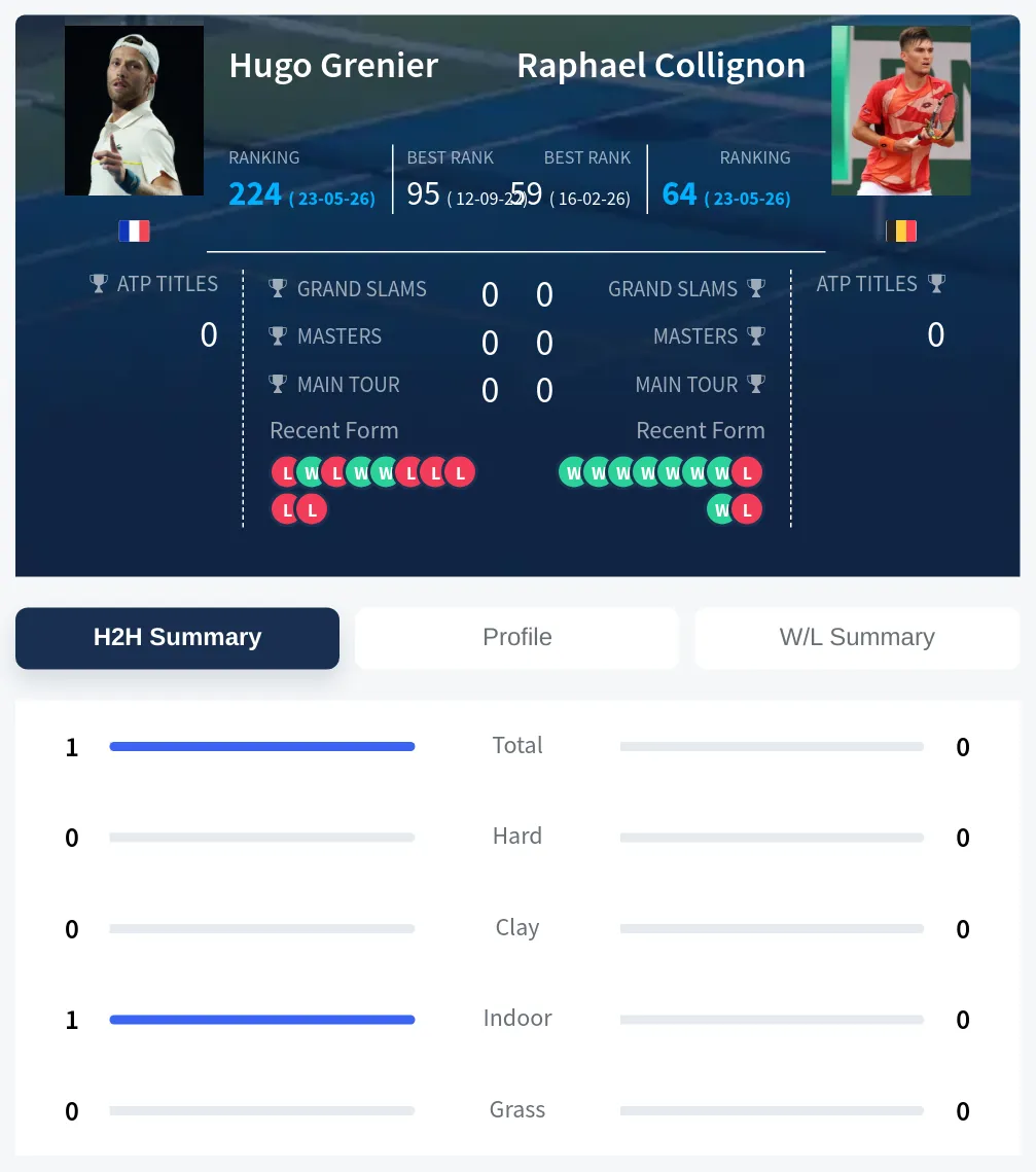 Grenier Collignon H2h Summary Stats