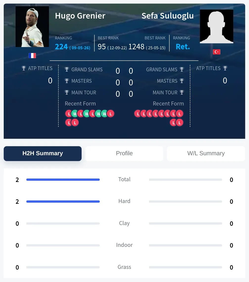 Grenier Suluoglu H2h Summary Stats