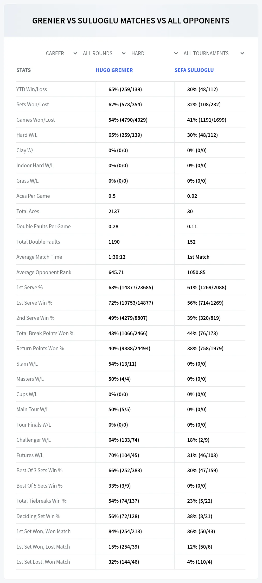 Hugo Grenier Sefa Suluoglu Prediction Stats
