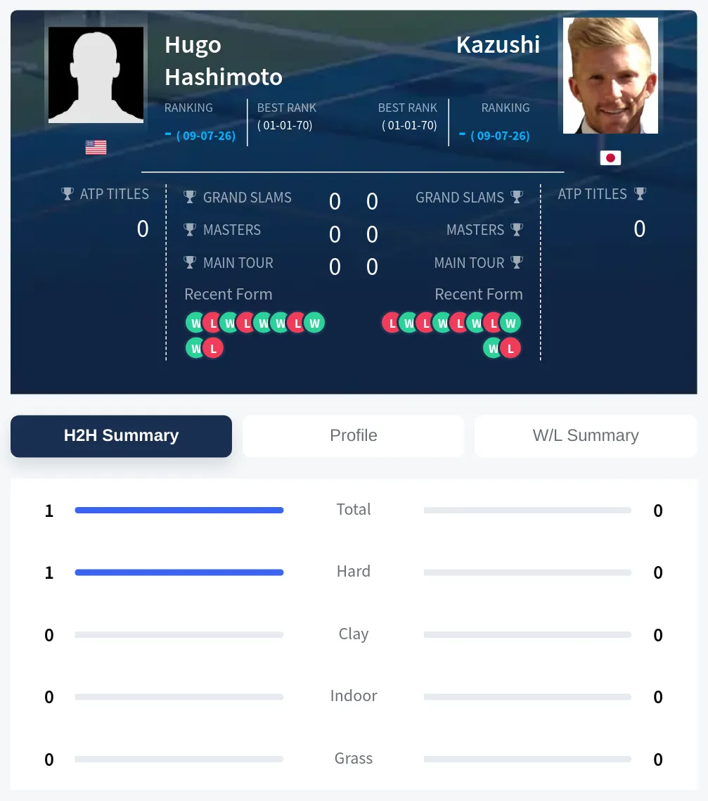 Hashimoto Kazushi H2h Summary Stats