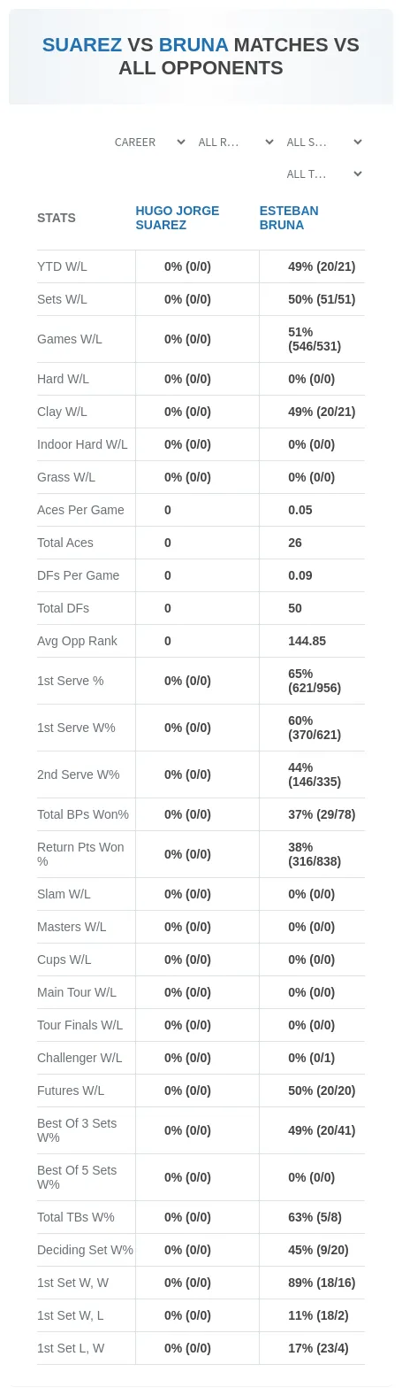 Hugo Jorge Suarez Esteban Bruna Prediction Stats