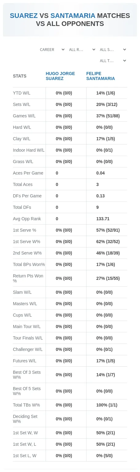 Hugo Jorge Suarez Felipe Santamaria Prediction Stats