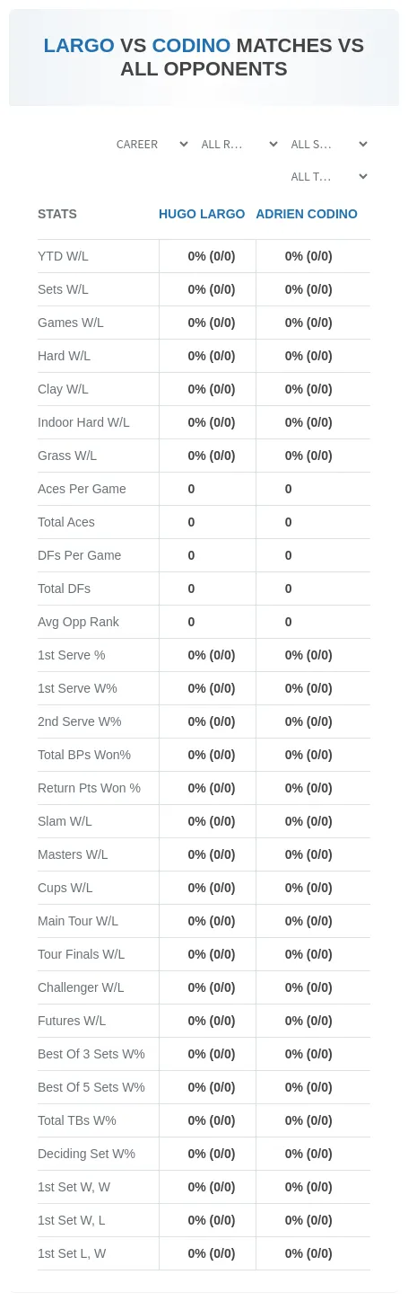Adrien Codino Hugo Largo Prediction Stats