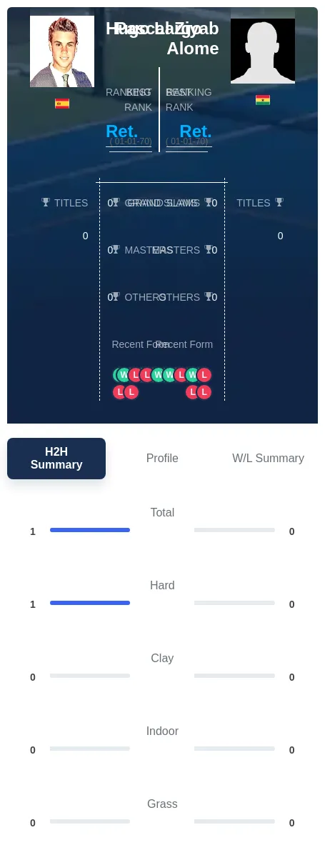 Largo Alome H2h Summary Stats
