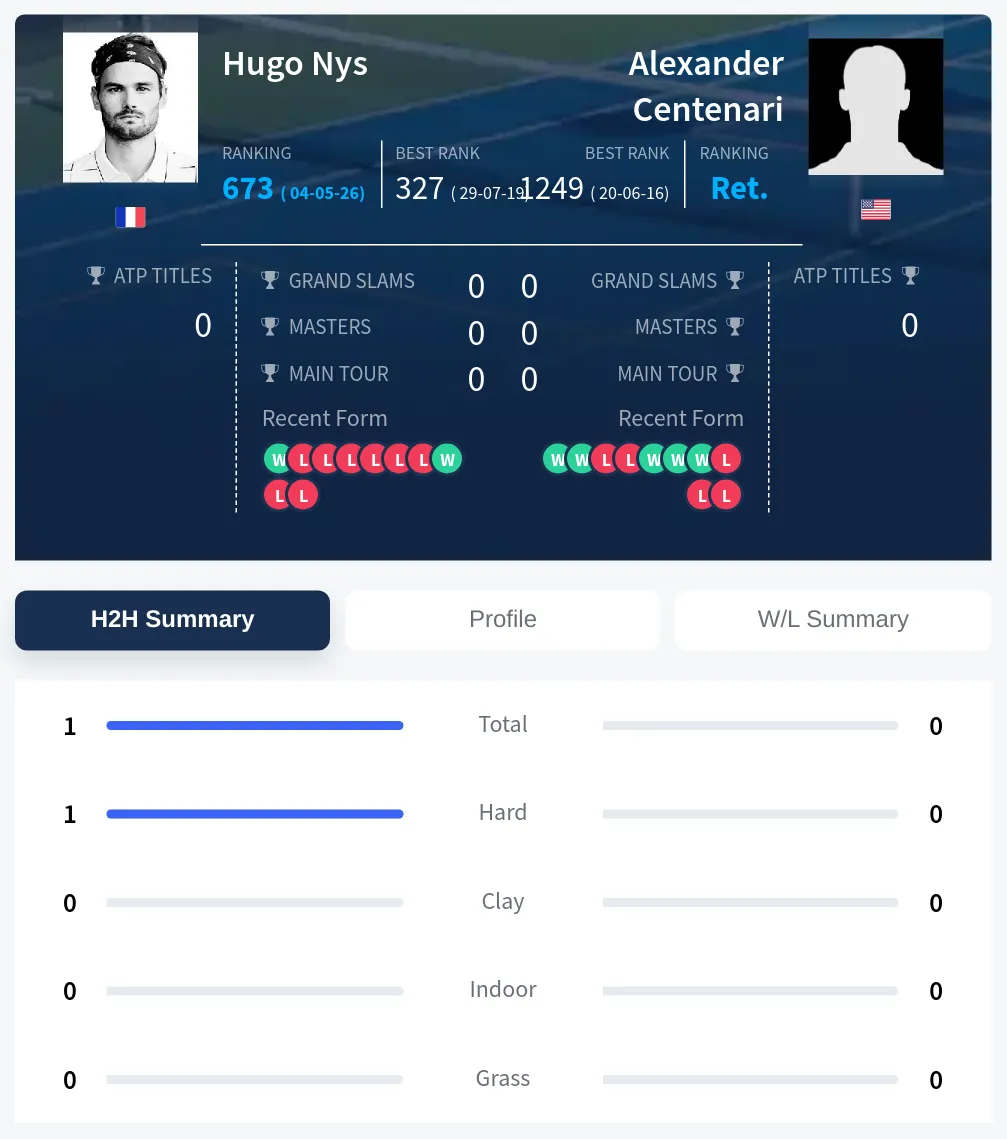 Nys Centenari H2h Summary Stats