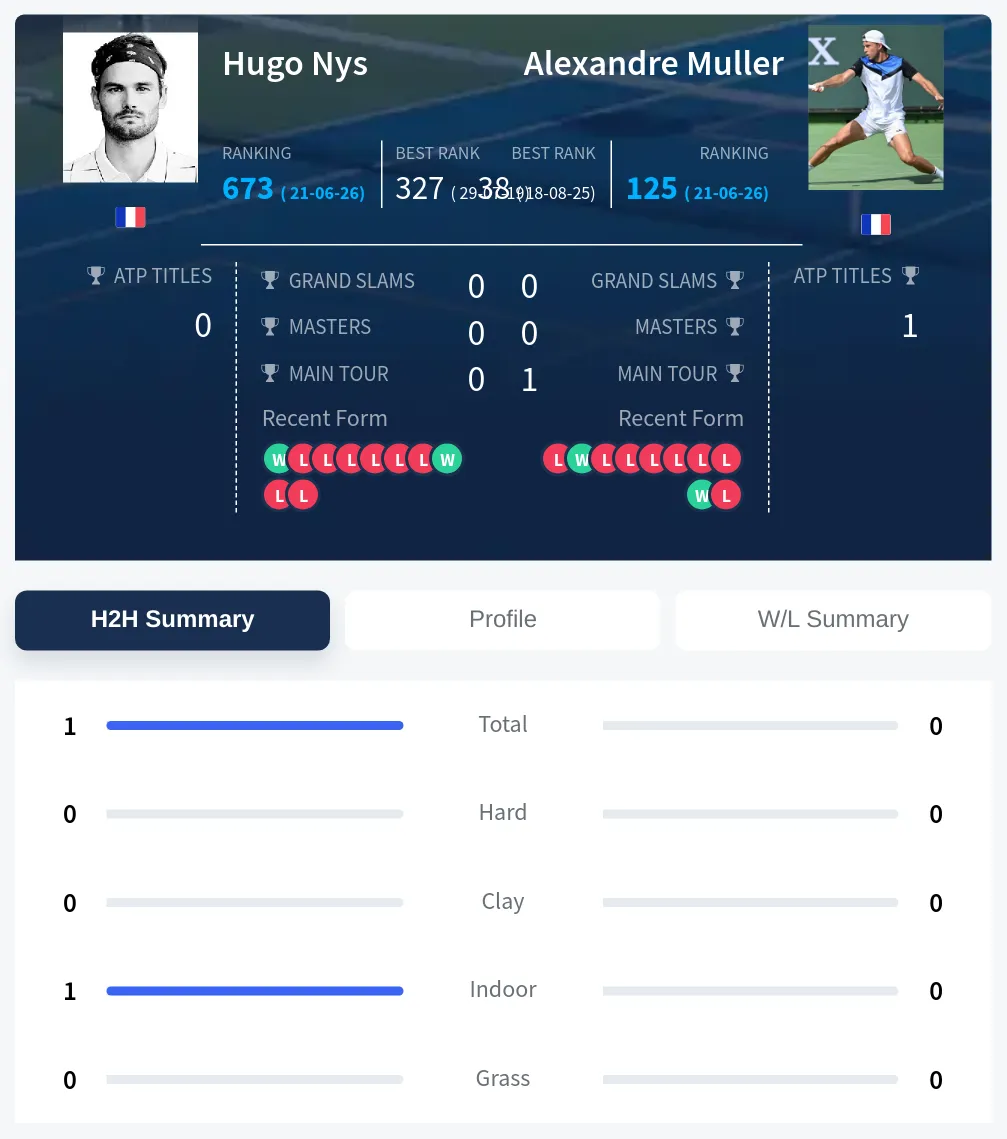 Nys Muller H2h Summary Stats
