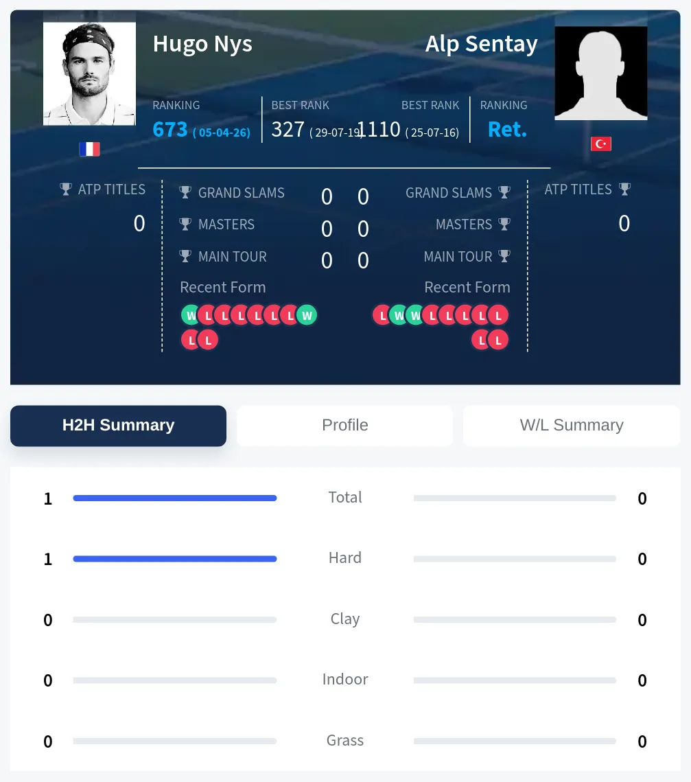 Nys Sentay H2h Summary Stats