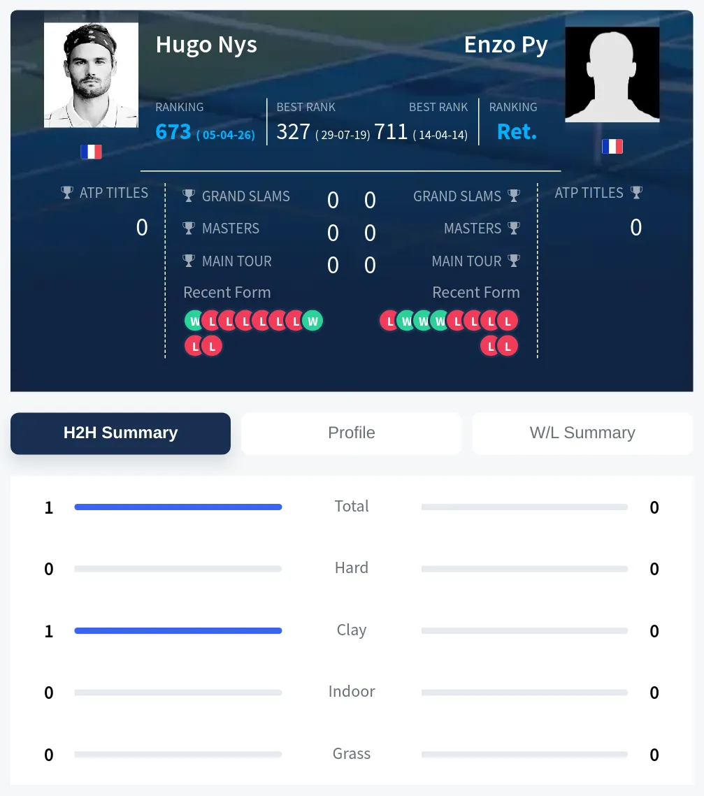 Nys Py H2h Summary Stats