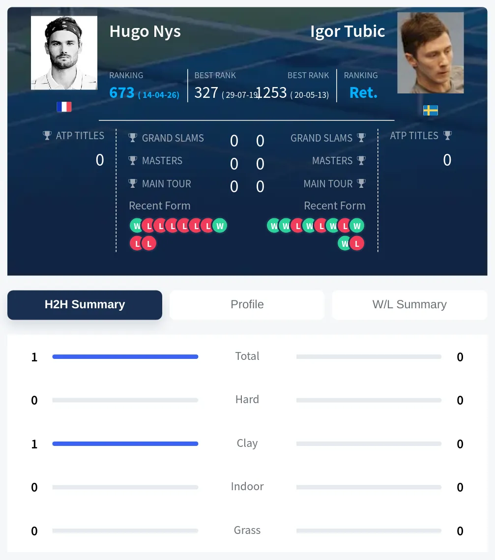 Nys Tubic H2h Summary Stats