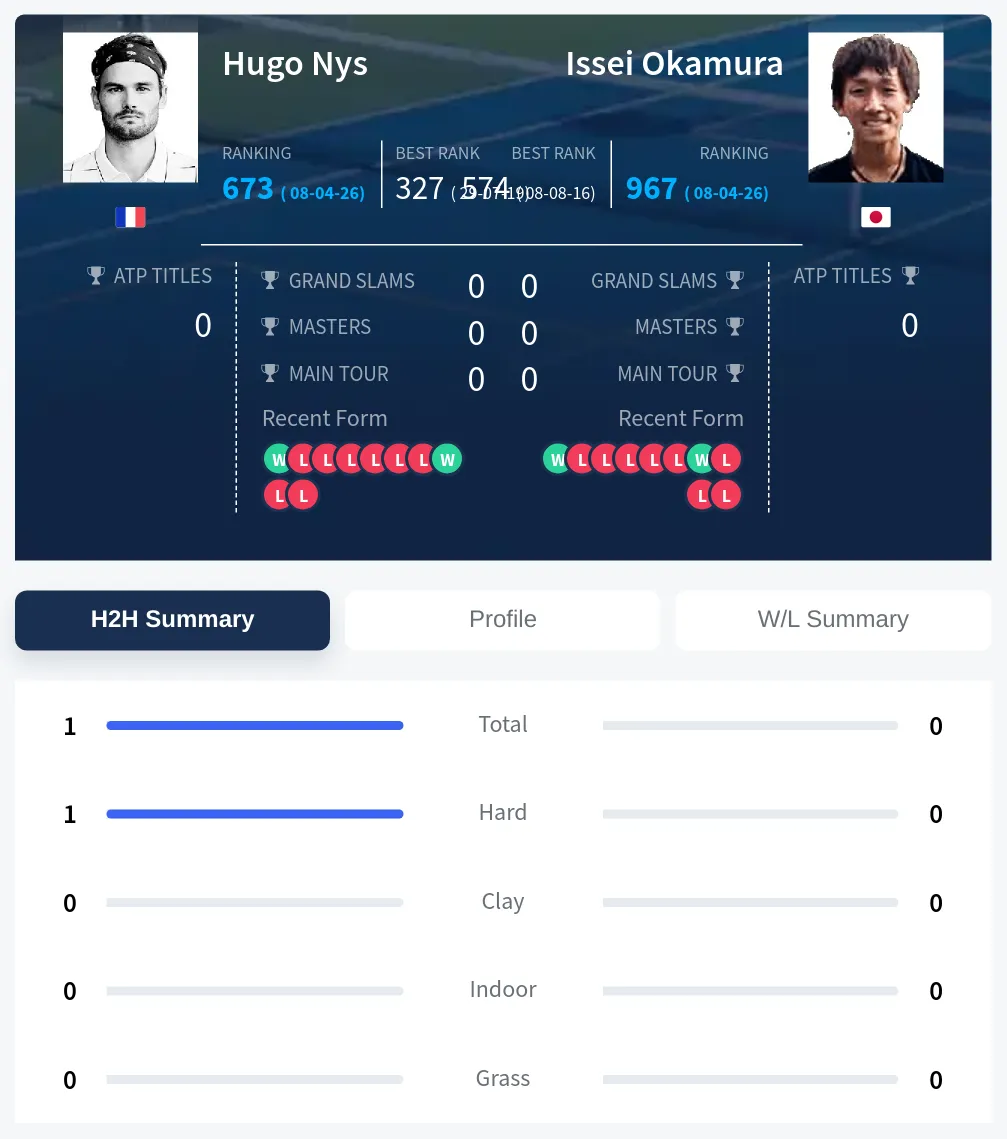 Nys Okamura H2h Summary Stats