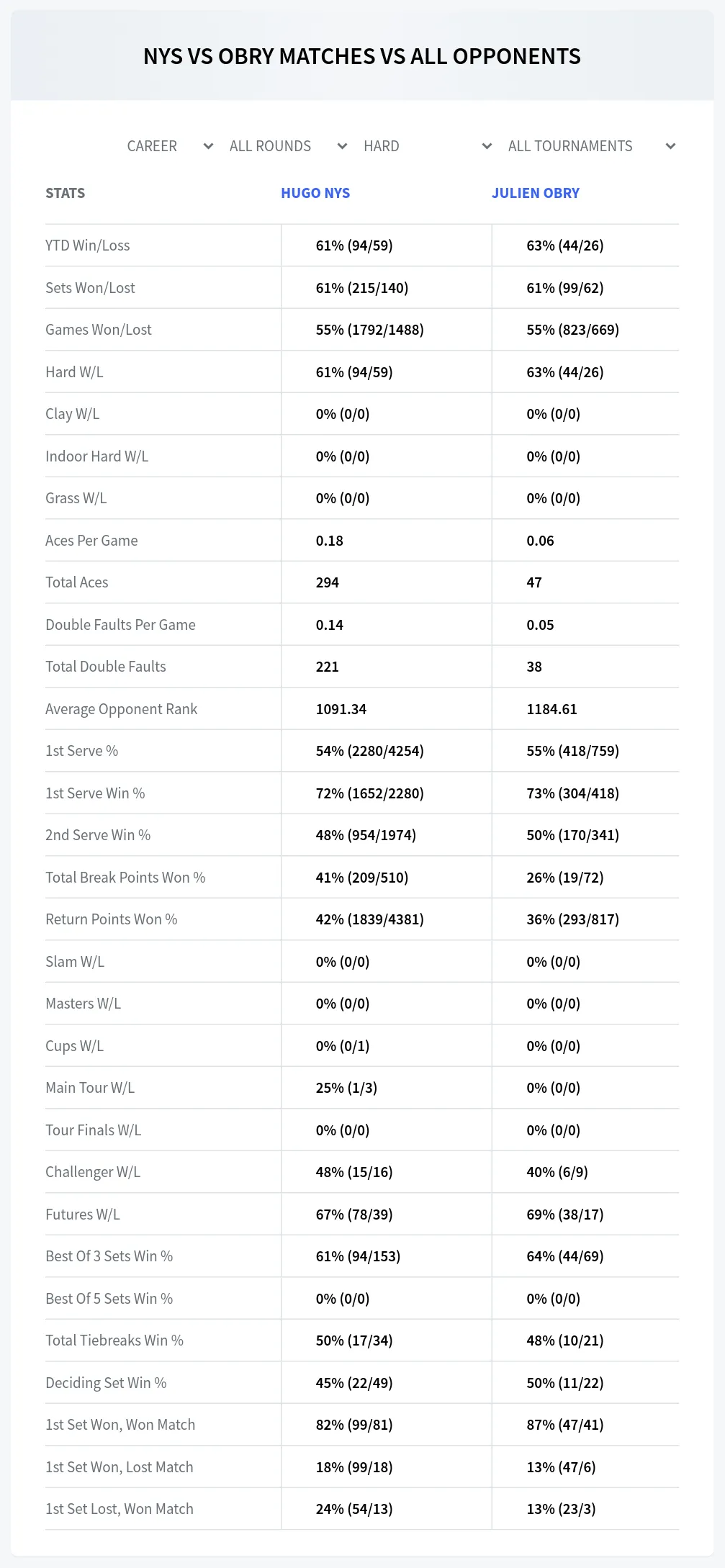Hugo Nys Julien Obry Prediction Stats