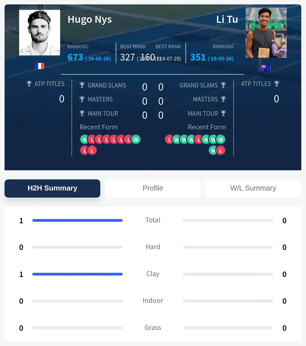 Nys Tu H2h Summary Stats