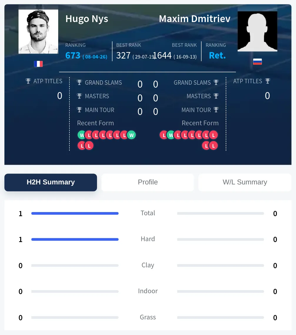 Nys Dmitriev H2h Summary Stats