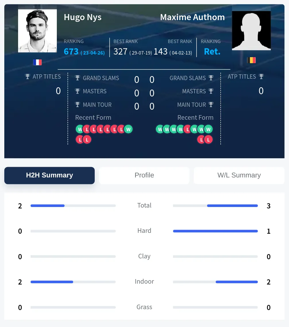 Authom Nys H2h Summary Stats