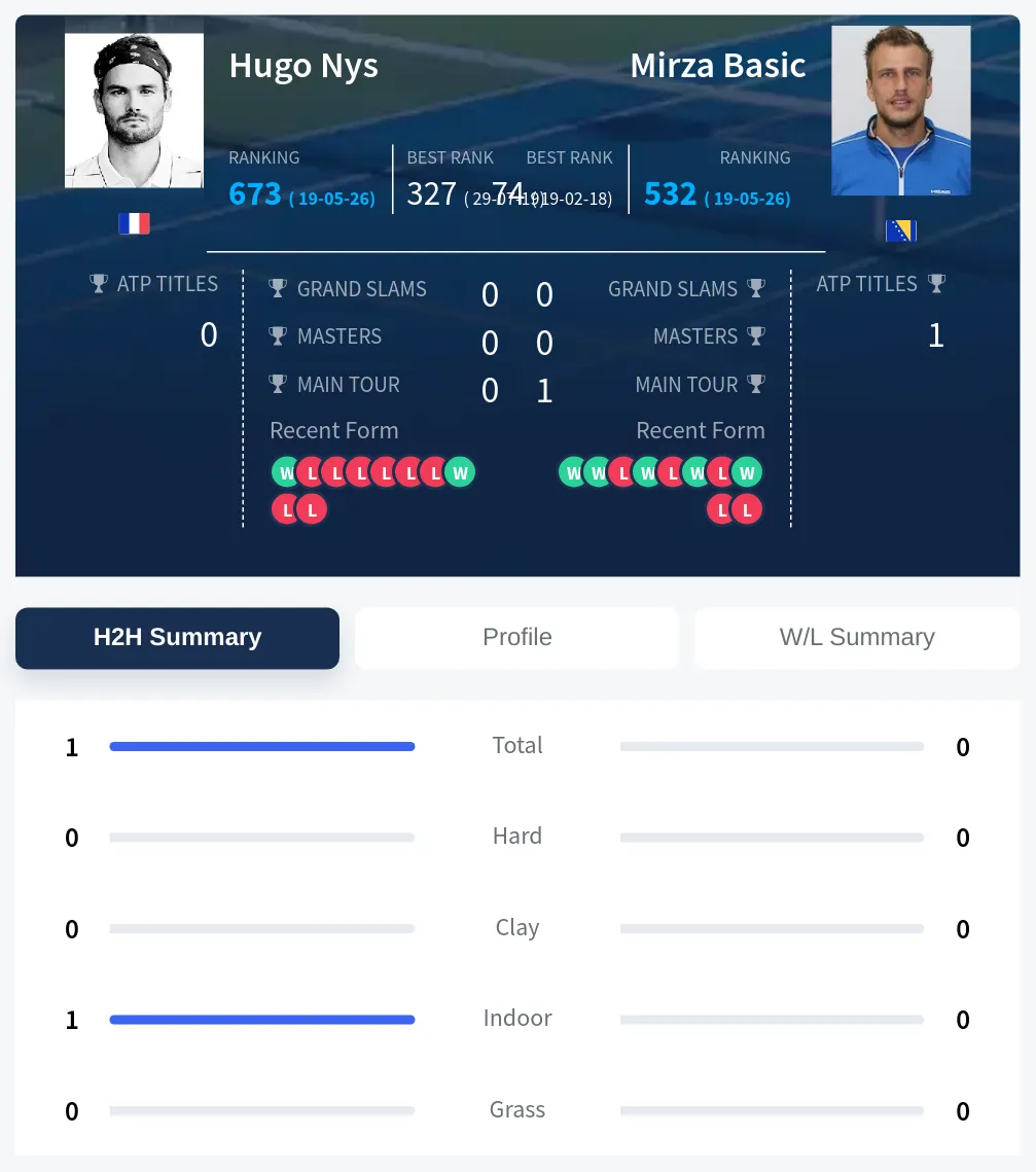 Nys Basic H2h Summary Stats