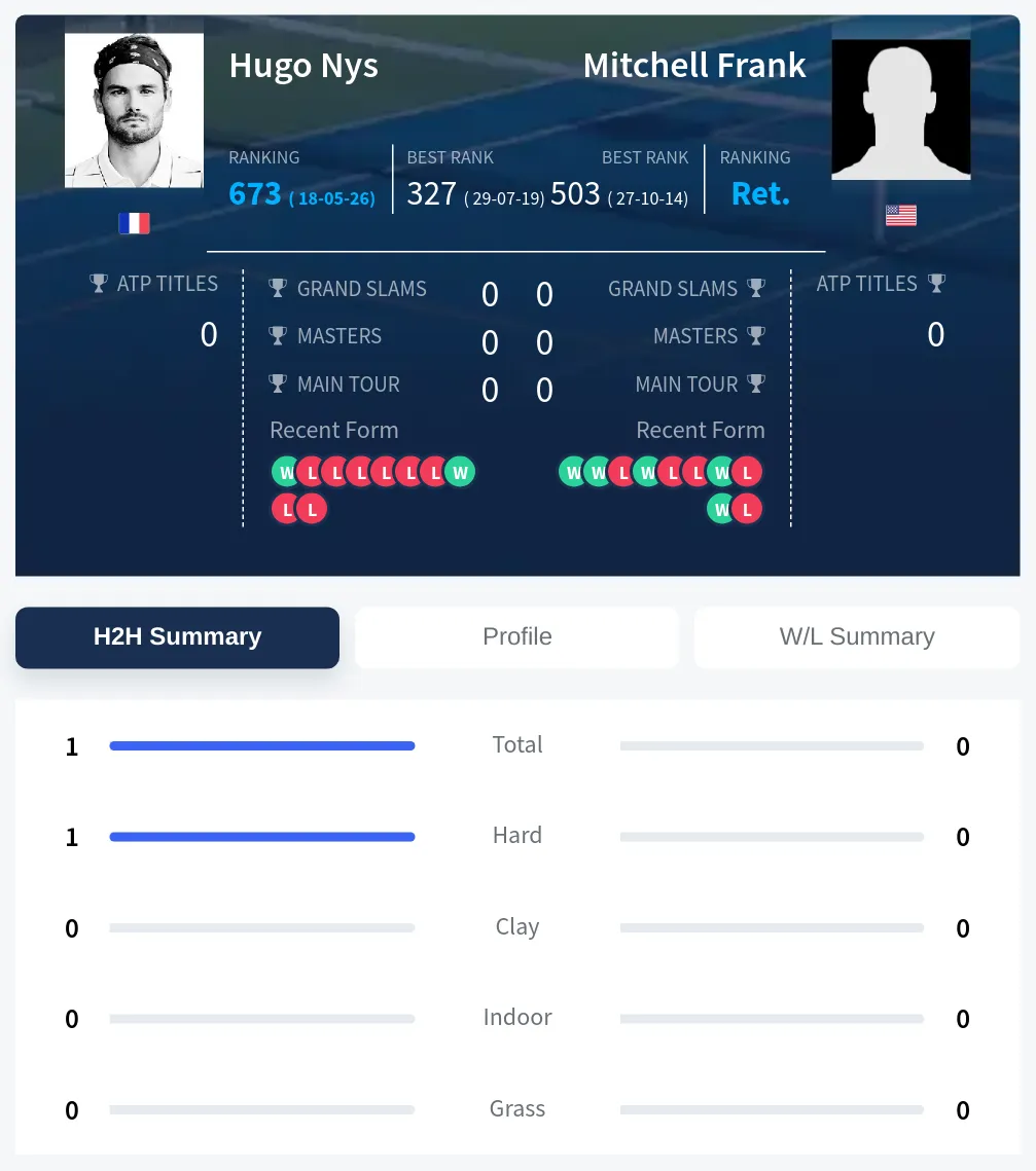 Nys Frank H2h Summary Stats