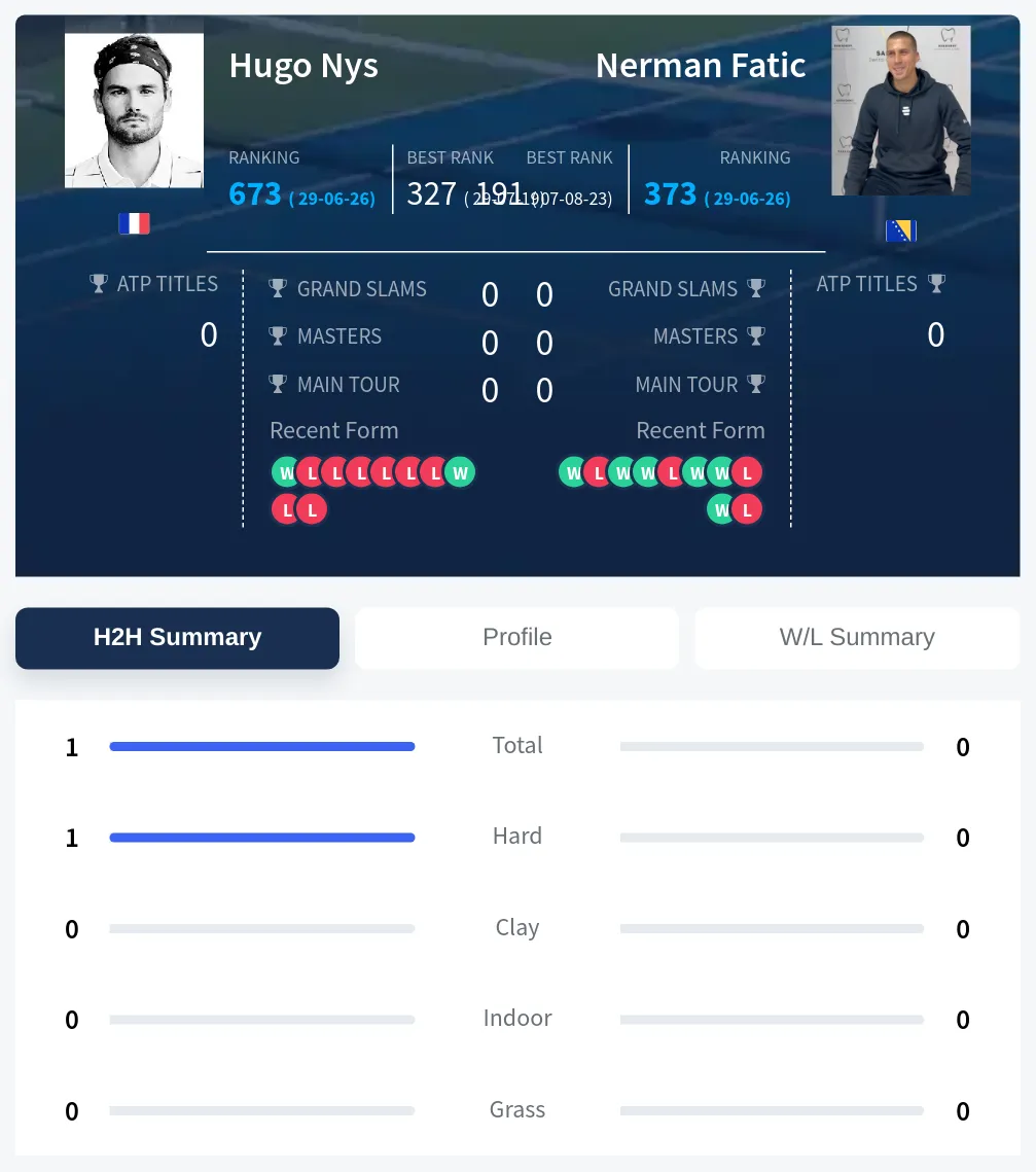 Nys Fatic H2h Summary Stats