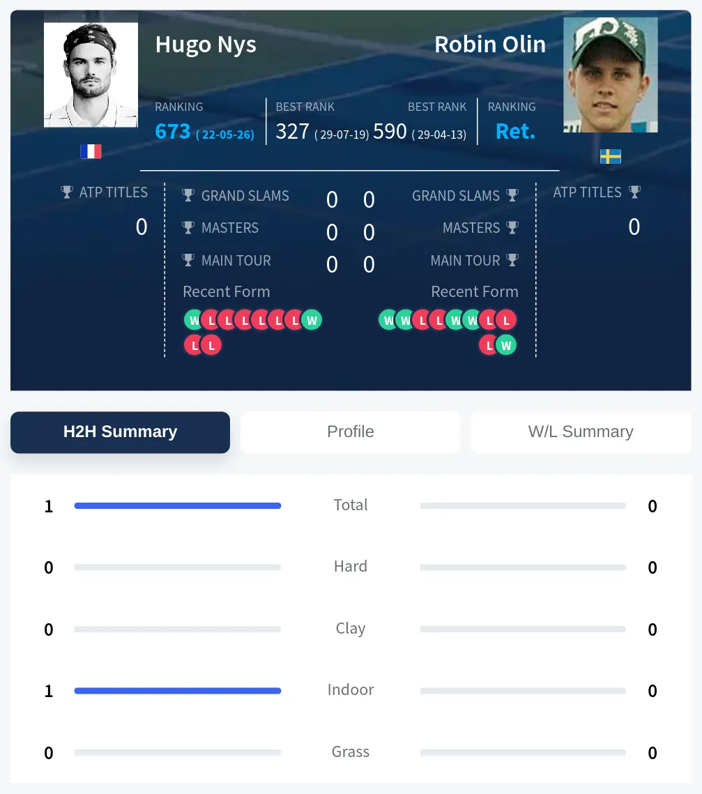 Nys Olin H2h Summary Stats