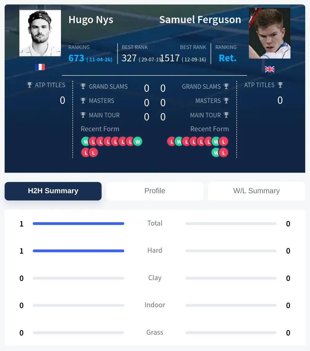 Ferguson Nys H2h Summary Stats