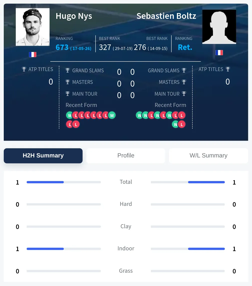 Boltz Nys H2h Summary Stats