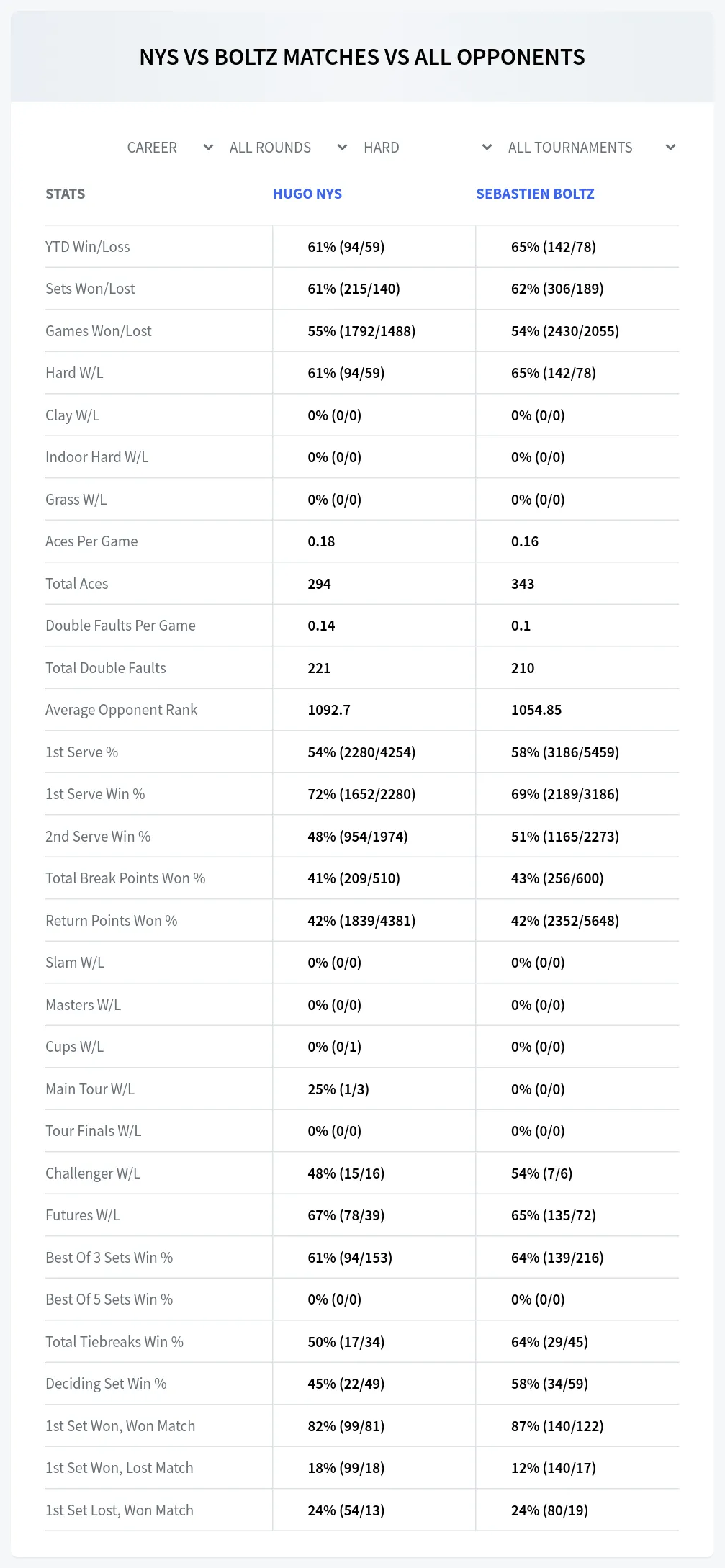 Sebastien Boltz Hugo Nys Prediction Stats