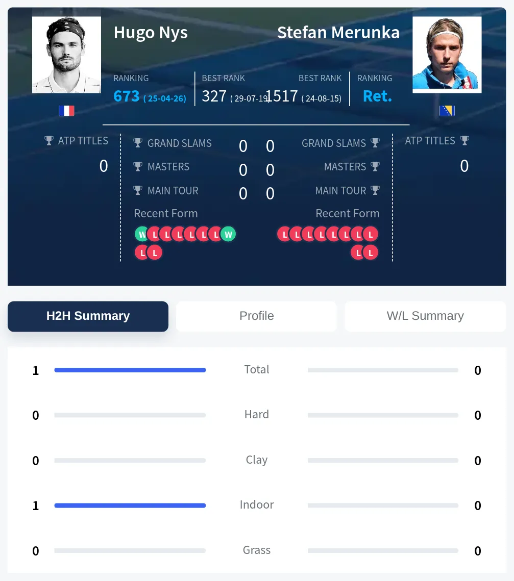 Nys Merunka H2h Summary Stats
