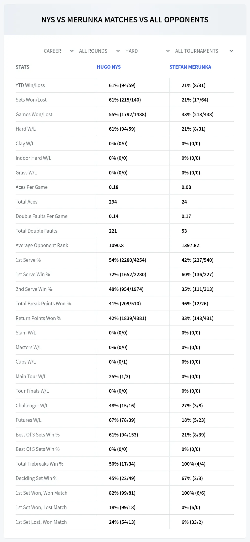 Hugo Nys Stefan Merunka Prediction Stats