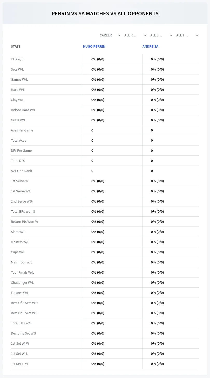 Andre Sa Hugo Perrin Prediction Stats