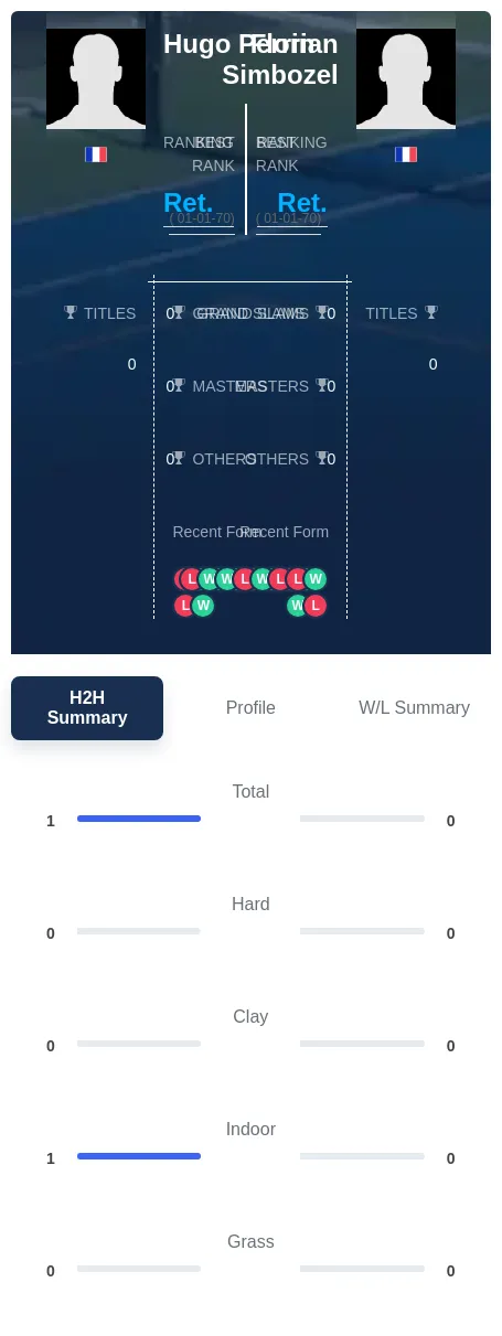 Perrin Simbozel H2h Summary Stats