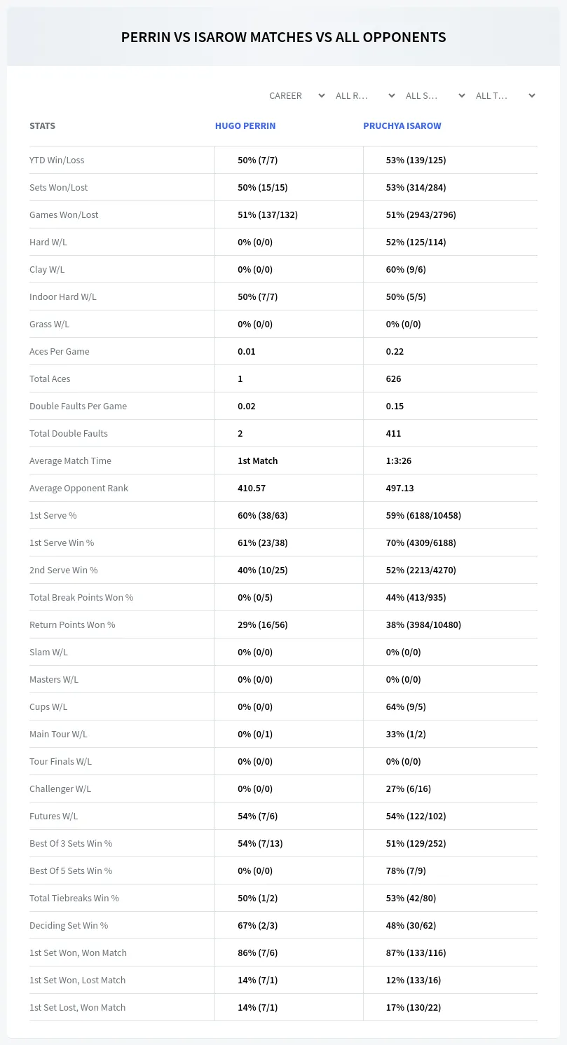Hugo Perrin Pruchya Isarow Prediction Stats