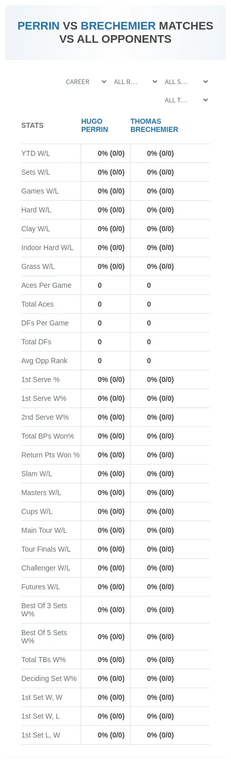 Hugo Perrin Thomas Brechemier Prediction Stats