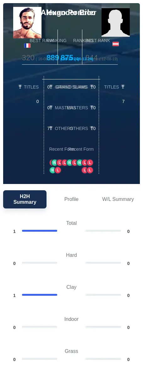 Pontico Erler H2h Summary Stats