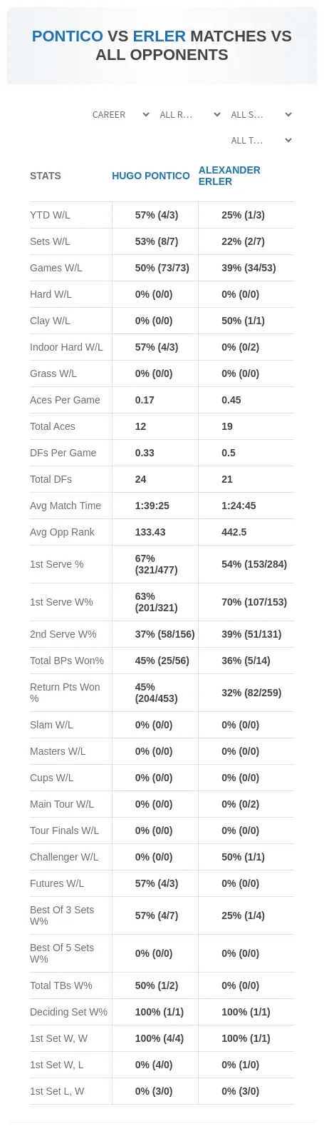 Hugo Pontico Alexander Erler Prediction Stats